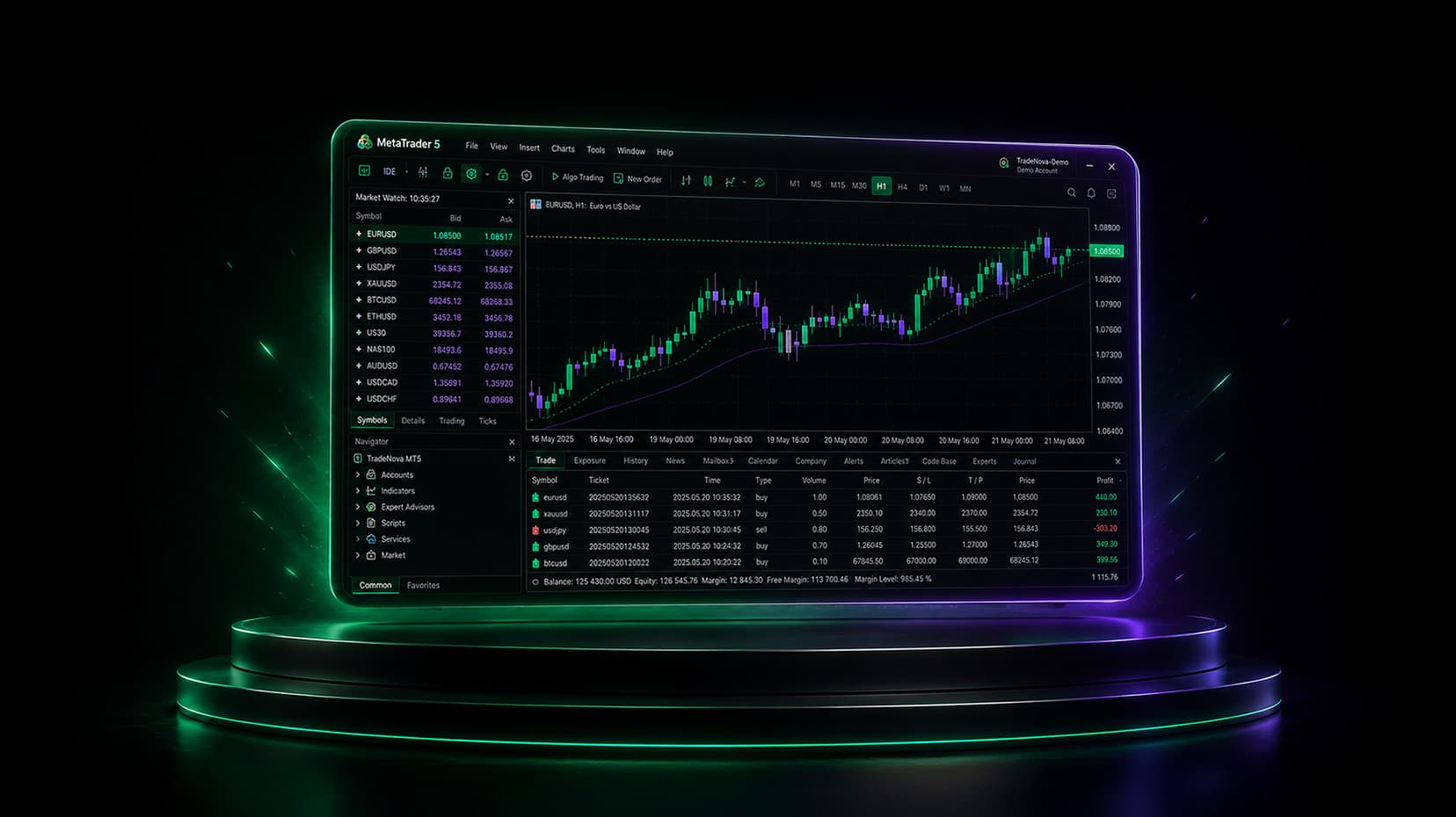 Commencer à trader