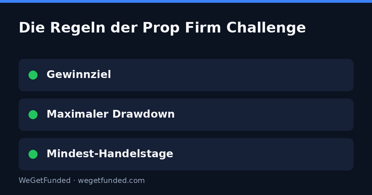 Die Regeln der Prop Firm Challenge: Ziel, Drawdown, Mindesttage