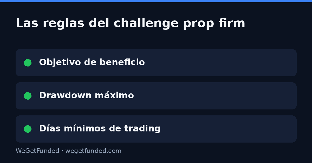 Las reglas del challenge prop firm: objetivo, drawdown y días mínimos