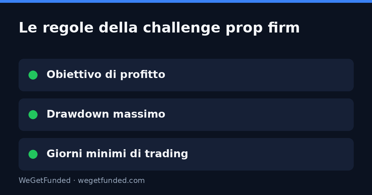 Le regole della challenge prop firm: obiettivo, drawdown e giorni minimi